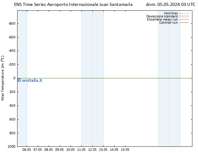Temp. massima (2m) GEFS TS lun 06.05.2024 21 UTC
