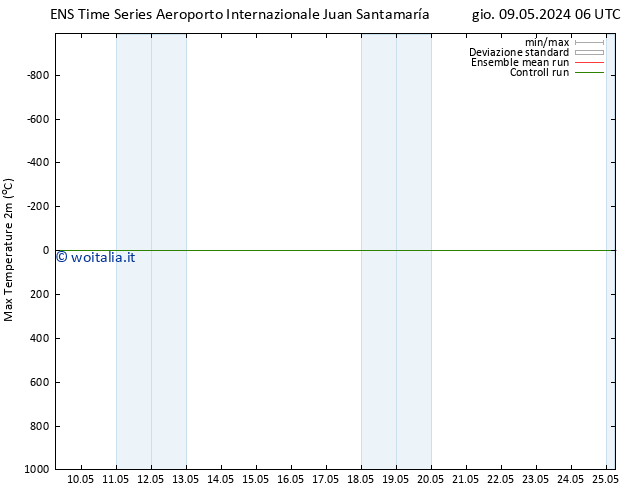 Temp. massima (2m) GEFS TS dom 12.05.2024 12 UTC