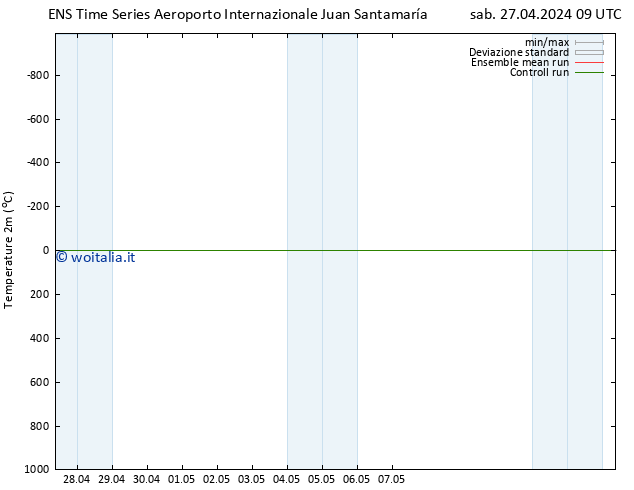 Temperatura (2m) GEFS TS sab 27.04.2024 09 UTC