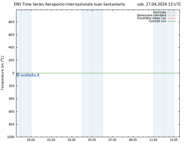 Temperatura (2m) GEFS TS mar 30.04.2024 07 UTC