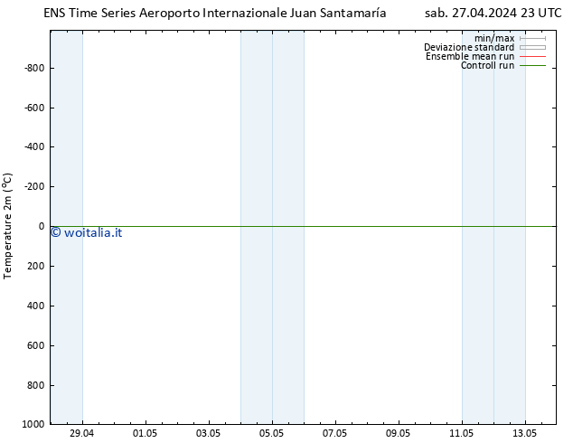 Temperatura (2m) GEFS TS lun 13.05.2024 23 UTC