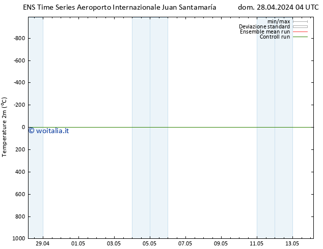 Temperatura (2m) GEFS TS dom 28.04.2024 10 UTC
