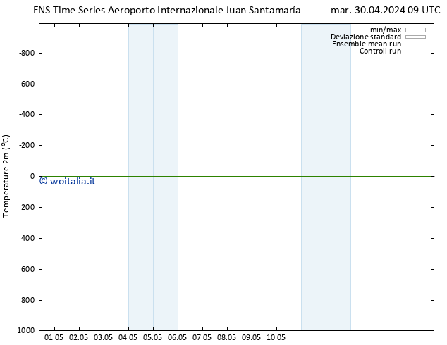 Temperatura (2m) GEFS TS gio 02.05.2024 21 UTC