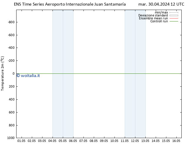 Temperatura (2m) GEFS TS mar 30.04.2024 12 UTC