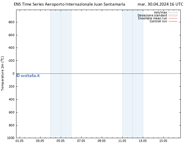 Temperatura (2m) GEFS TS gio 16.05.2024 16 UTC