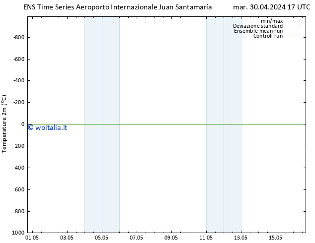 Temperatura (2m) GEFS TS gio 16.05.2024 17 UTC