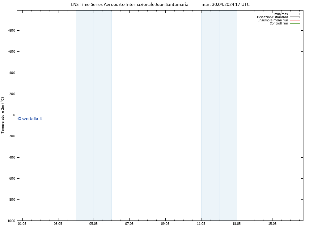 Temperatura (2m) GEFS TS gio 16.05.2024 17 UTC