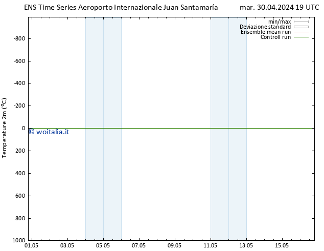 Temperatura (2m) GEFS TS gio 16.05.2024 19 UTC