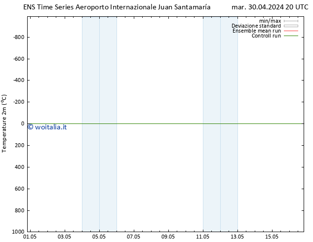 Temperatura (2m) GEFS TS gio 16.05.2024 20 UTC