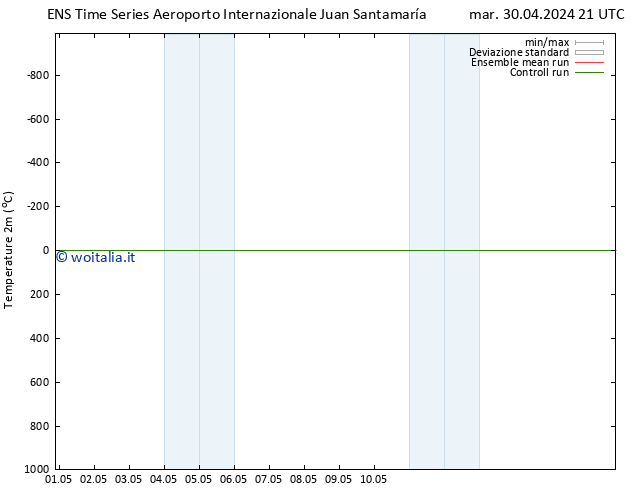 Temperatura (2m) GEFS TS gio 16.05.2024 21 UTC