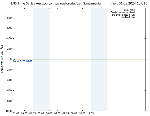 Temperatura (2m) GEFS TS gio 02.05.2024 21 UTC