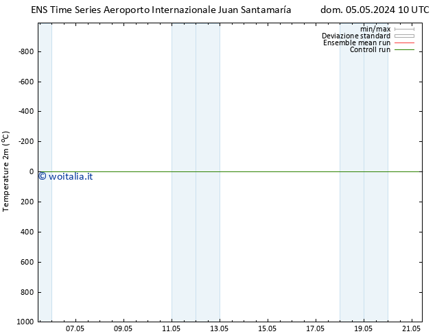 Temperatura (2m) GEFS TS mer 08.05.2024 16 UTC