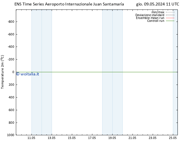 Temperatura (2m) GEFS TS lun 13.05.2024 23 UTC