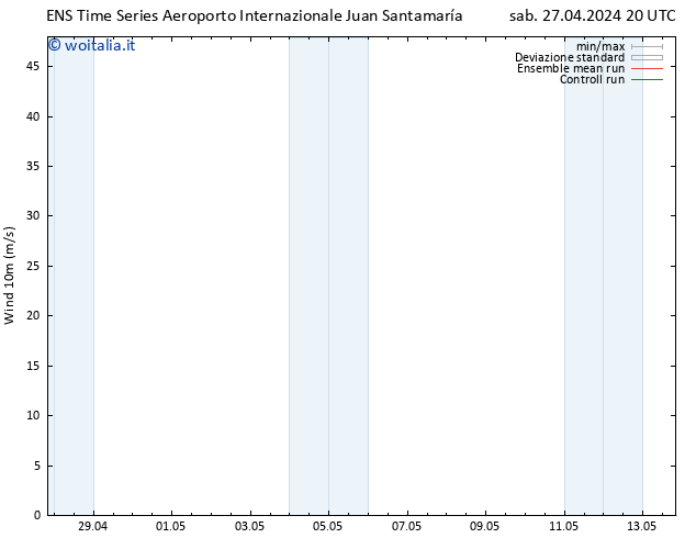 Vento 10 m GEFS TS sab 27.04.2024 20 UTC