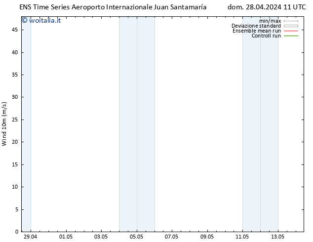 Vento 10 m GEFS TS dom 28.04.2024 23 UTC