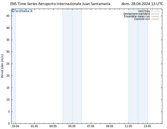 Vento 10 m GEFS TS lun 06.05.2024 13 UTC