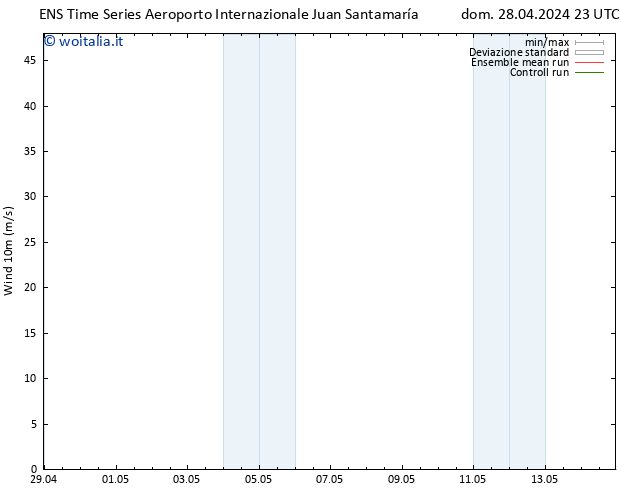 Vento 10 m GEFS TS lun 29.04.2024 05 UTC