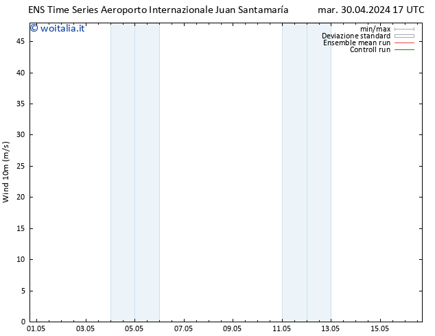 Vento 10 m GEFS TS mer 01.05.2024 17 UTC