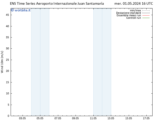 Vento 10 m GEFS TS gio 02.05.2024 22 UTC