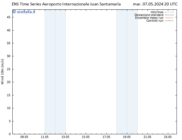 Vento 10 m GEFS TS gio 09.05.2024 02 UTC