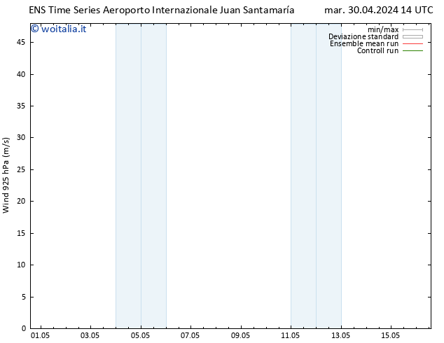 Vento 925 hPa GEFS TS mer 01.05.2024 14 UTC