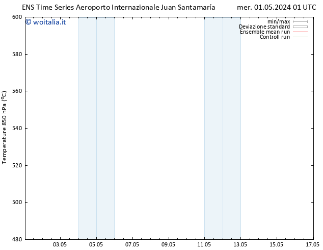 Height 500 hPa GEFS TS gio 02.05.2024 01 UTC