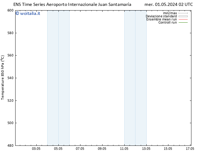 Height 500 hPa GEFS TS mer 01.05.2024 08 UTC