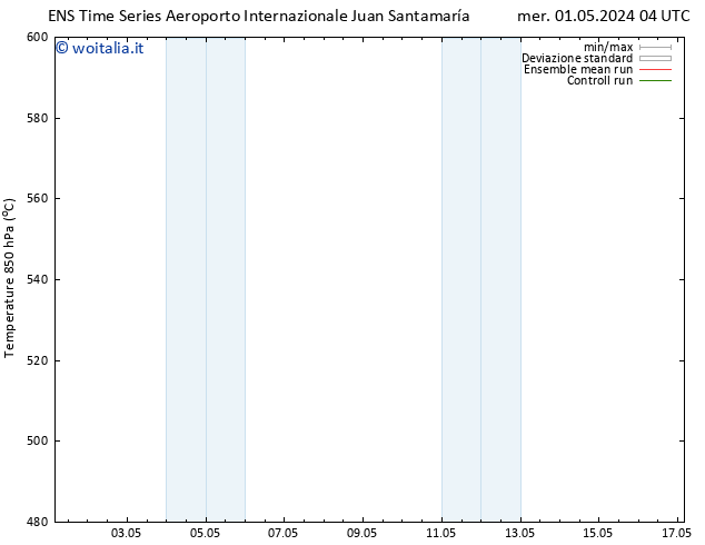 Height 500 hPa GEFS TS lun 06.05.2024 04 UTC