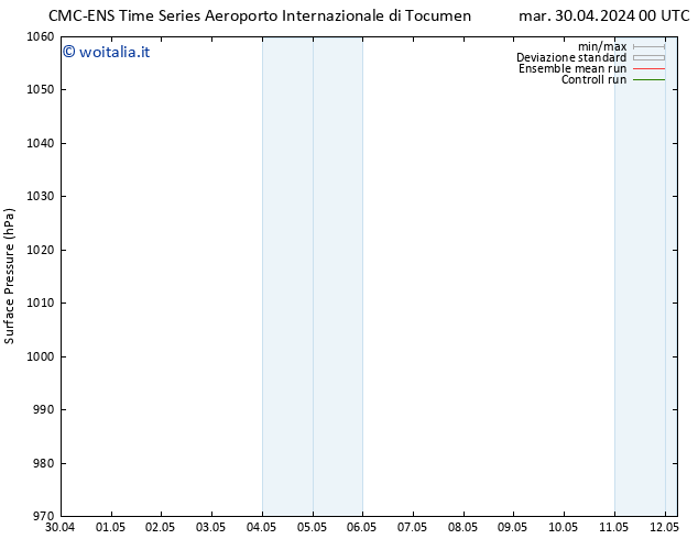 Pressione al suolo CMC TS dom 05.05.2024 12 UTC