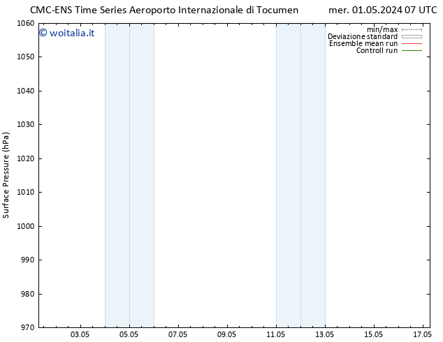 Pressione al suolo CMC TS sab 04.05.2024 07 UTC