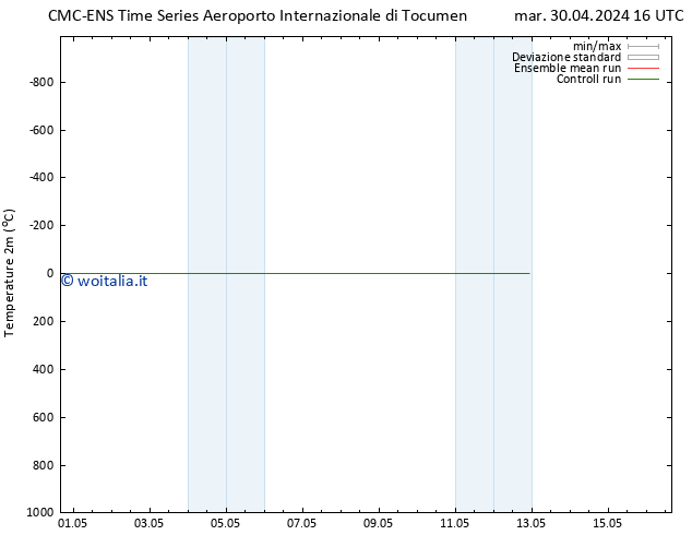 Temperatura (2m) CMC TS ven 03.05.2024 16 UTC