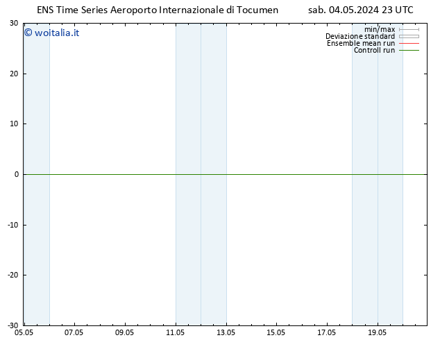 Vento 925 hPa GEFS TS sab 04.05.2024 23 UTC