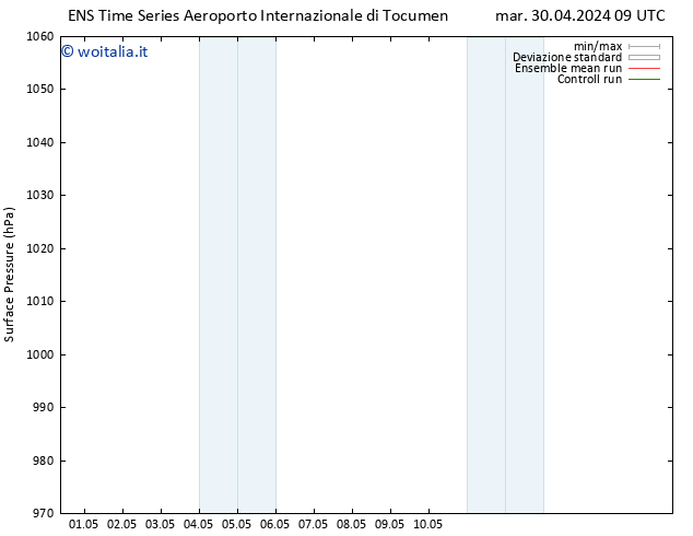 Pressione al suolo GEFS TS mer 01.05.2024 09 UTC