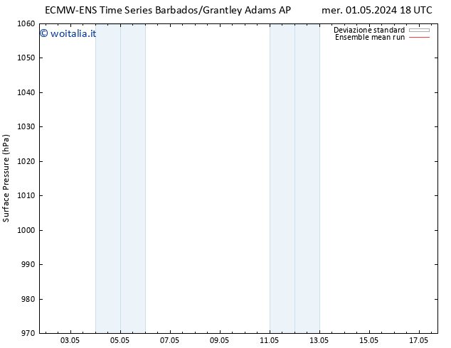 Pressione al suolo ECMWFTS mar 07.05.2024 18 UTC