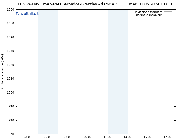 Pressione al suolo ECMWFTS sab 04.05.2024 19 UTC