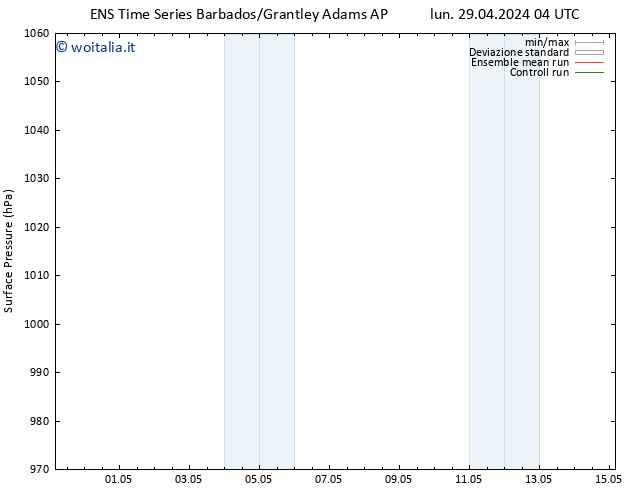 Pressione al suolo GEFS TS gio 02.05.2024 04 UTC