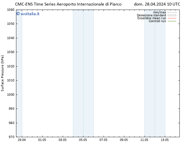 Pressione al suolo CMC TS lun 29.04.2024 04 UTC