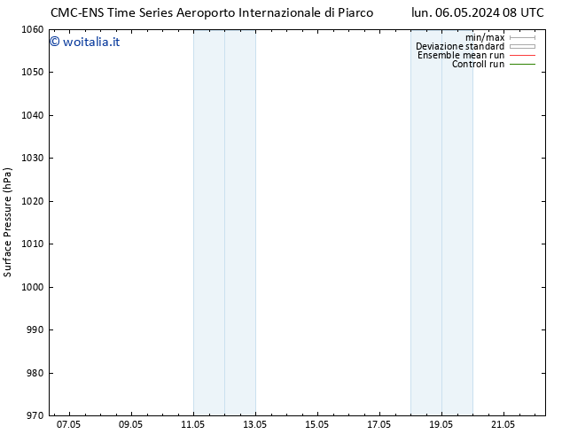 Pressione al suolo CMC TS sab 11.05.2024 08 UTC