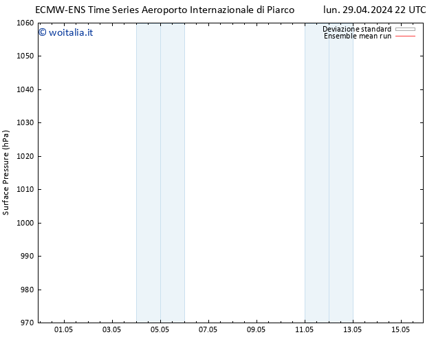 Pressione al suolo ECMWFTS sab 04.05.2024 22 UTC