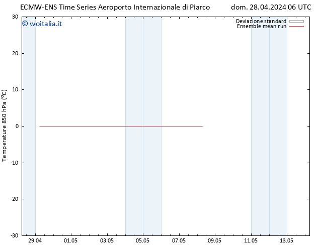 Temp. 850 hPa ECMWFTS lun 06.05.2024 06 UTC