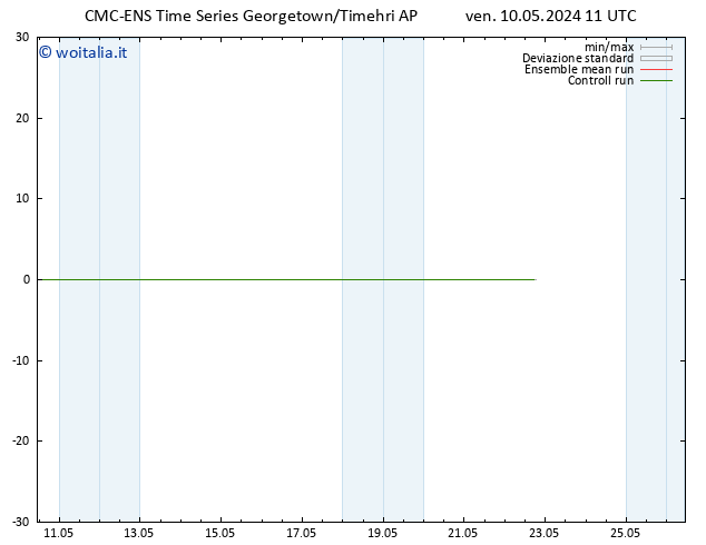 Vento 10 m CMC TS ven 10.05.2024 11 UTC