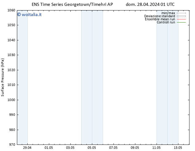 Pressione al suolo GEFS TS lun 29.04.2024 01 UTC