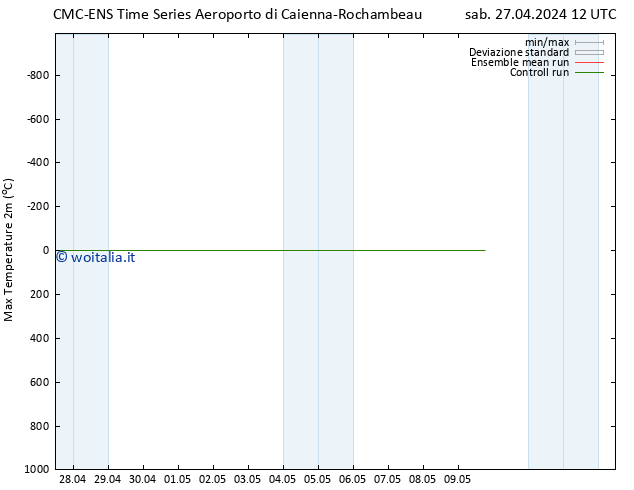 Temp. massima (2m) CMC TS mar 30.04.2024 00 UTC