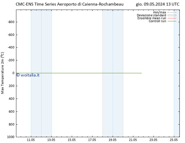 Temp. massima (2m) CMC TS dom 12.05.2024 01 UTC