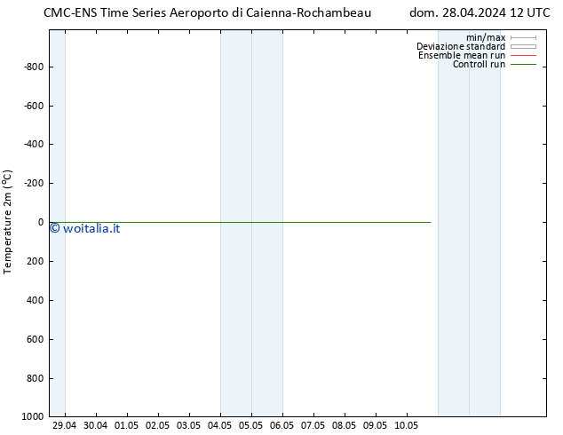 Temperatura (2m) CMC TS gio 02.05.2024 12 UTC