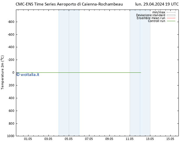 Temperatura (2m) CMC TS dom 12.05.2024 01 UTC