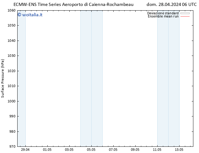 Pressione al suolo ECMWFTS mar 30.04.2024 06 UTC