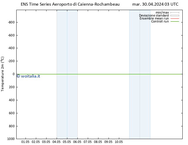 Temperatura (2m) GEFS TS mar 07.05.2024 15 UTC