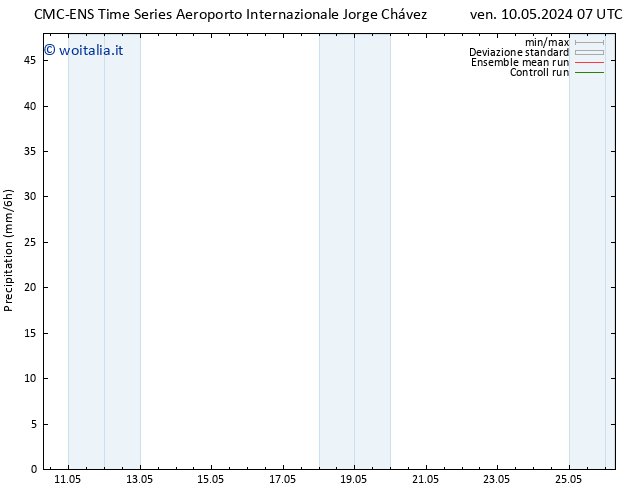 Precipitazione CMC TS gio 16.05.2024 13 UTC