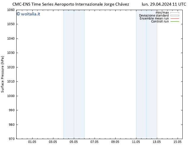 Pressione al suolo CMC TS mar 07.05.2024 11 UTC